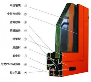 徐州斷橋鋁門窗也因為型材特有的特質(zhì)